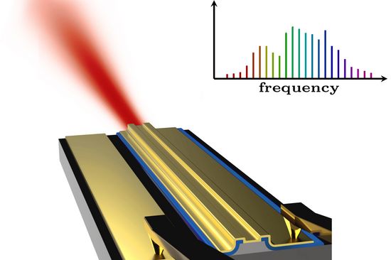 Der Laser sendet Licht mit ganz speziellen spektralen Eigenschaften aus.