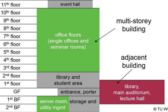 Graphic: Viewing boundary