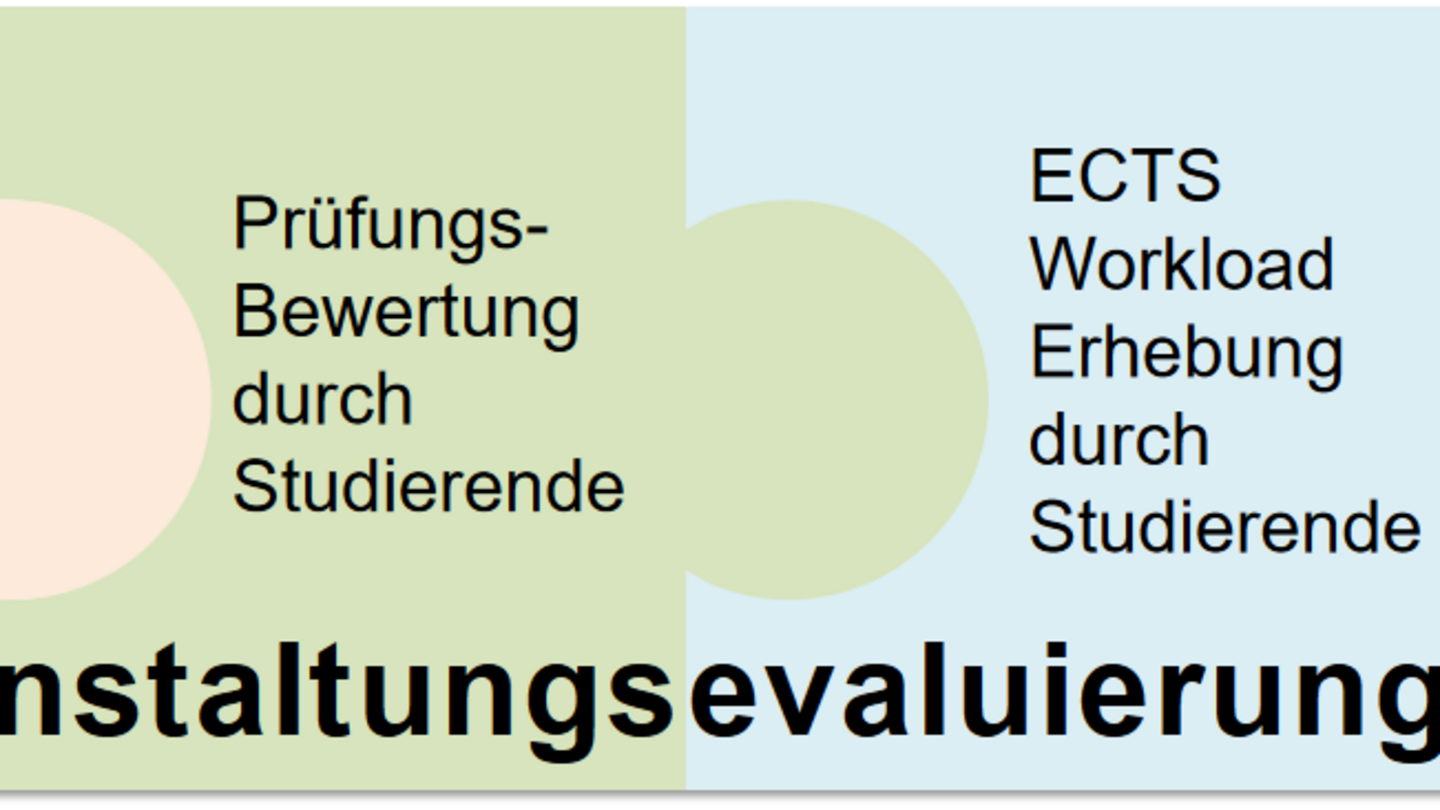 Lehrveranstaltungsevaluierung