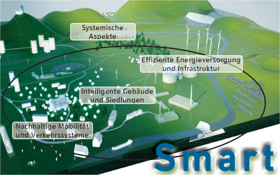 Smart Cities - Umweltverträgliche Lebenskonzepte