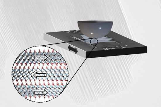 Two objects with lubricant in between