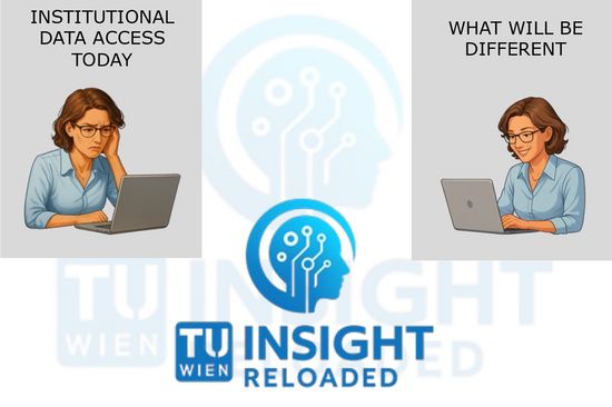 A pictogram of a woman: before desperate at the computer, but after Happy because she found the data she was looking for. Between these two pictures the TUinsight Logo.