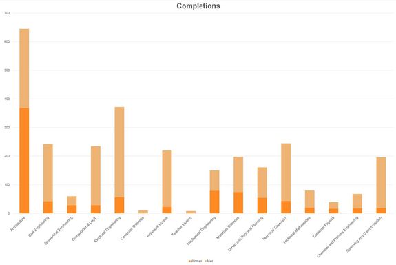 Completions 2019