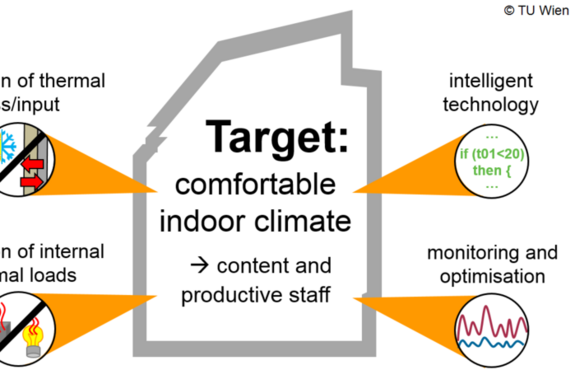 Graphic: Energy efficiency