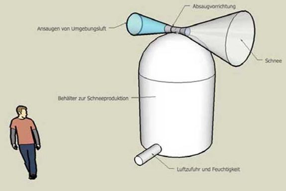 Prinzipskizze des Prototypens: Der Behälter besteht aus einem Leichtbaurahmen mit Wandelementen zur Isolierung. Die Grundfläche und die Bauhöhe des Behälters können variabel gestaltet werden (siehe Abbildung 1). In der Regel nimmt der Behälter ein Volumen von ca. 2m x 2m x 3m (b x l x h) ein und kann auf einer ebenen Fläche aufgestellt werden.