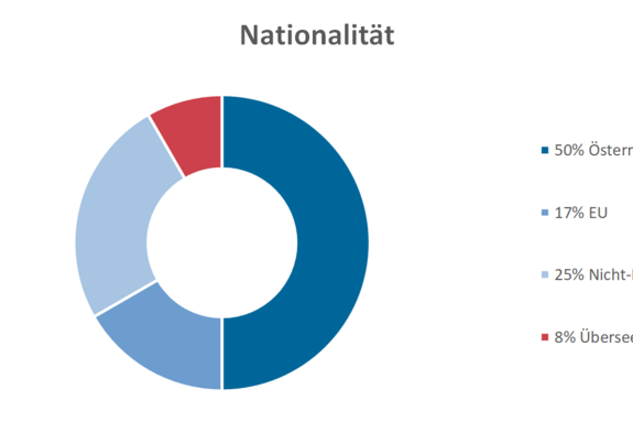 Nationalität