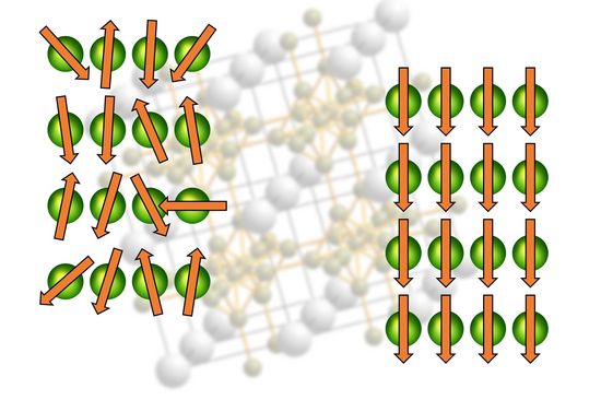 Atome mit Pfeilen, die Spin symbolisieren