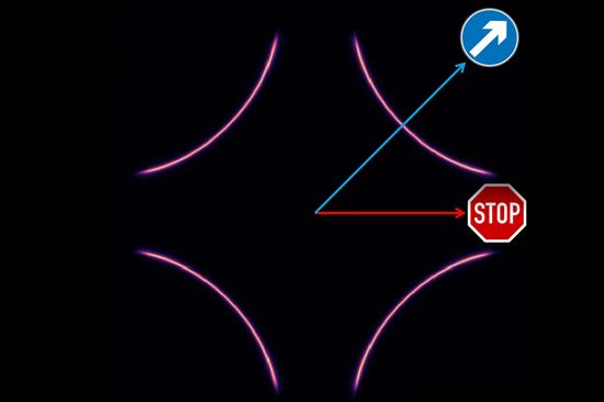 [Translate to English:] Fermi Arcs und Verkehrsschilder