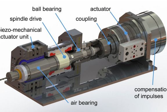Vibrating spindle with hydraulic actuator