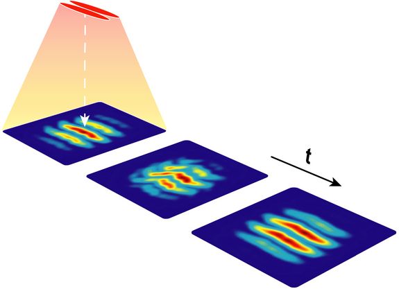 [Translate to English:] Die Wiederkehr zeigt sich in Interferenz-Mustern. Man konnte beobachten, dass diese nach einiger Zeit zu ihrem parallel ausgerichteten Anfangszustand zurückkehren.