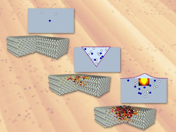 Niedrig geladene Ionen (links oben) führen nur zu kleinen Defekten in der Oberfläche, höher geladene Ionen stören das Material so stark, dass Teile weggeätzt werden können (Mitte) und hochgeladene Ionen tragen so viel Energie, dass das Material lokal aufgeschmolzen wird und Hügel ausbildet (unten rechts).