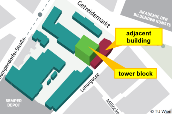 General plan Getreidemarkt