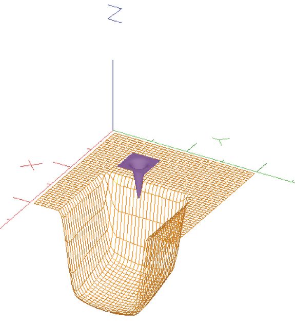 Simulatio Simulation des Fräsens eines Loches mit Hilfe eines Ionenstrahls. Die violette Fläche repräsentiert die letzte Position und die Intensitätsverteilung des Ionenstrahls. Von Interesse sind die Krümmungen der Kanten und Ecken sowie die Flankensteilheit des Loches
