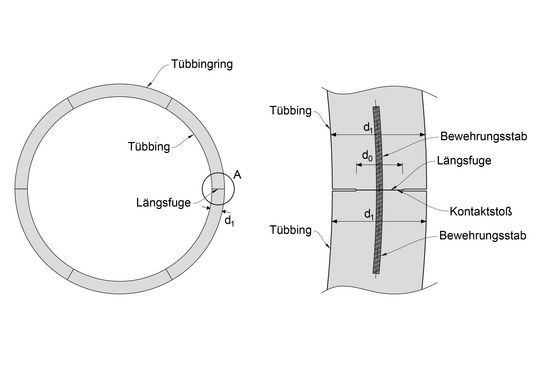 Schnitt durch einen Tübbingring