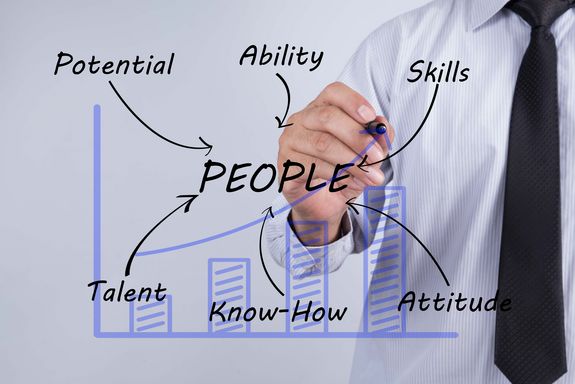 Talent Management