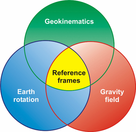 Fig.1: The concept