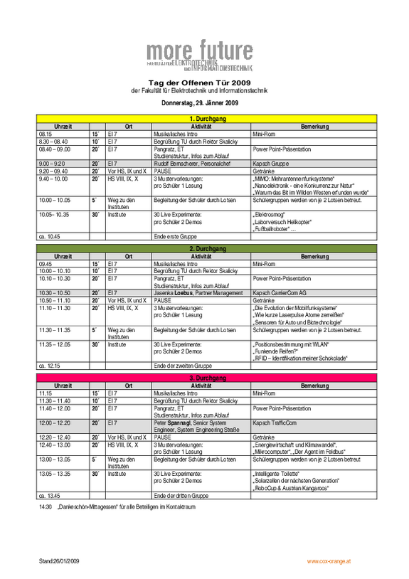 Schema des Versuchsaufbaus: Messen mit Synchrotronstrahlung.