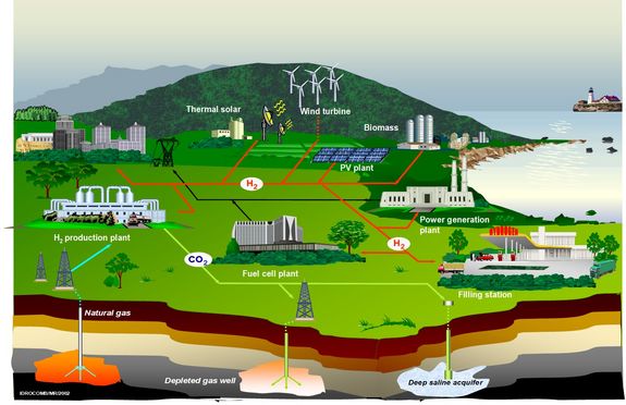 Vision Hydrogen Based EnergySystem
