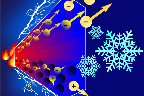 Schmatic drawing of a material, with fire at one end and ice crystals at the other. Electrons move between them.