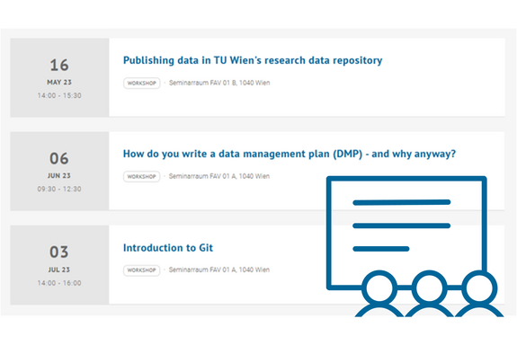 Extract from the calendar of events of the Center for RDM, bottom right, our logo for workshops.