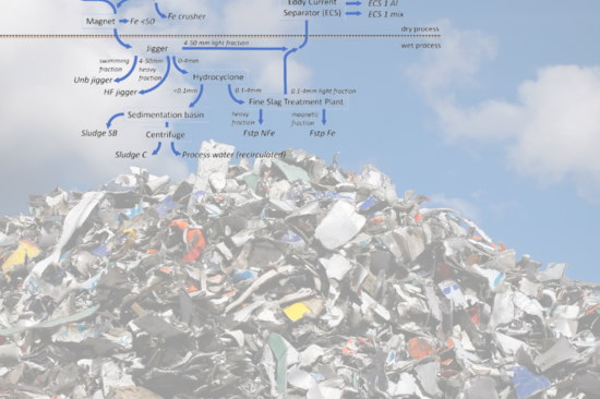 [Translate to English:] Abfallwirtschaft