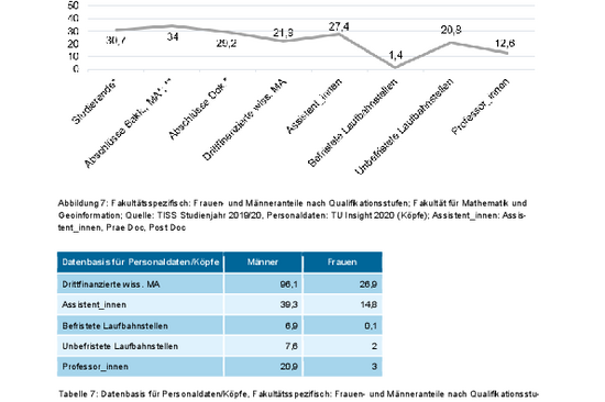  Statistics on men and women 