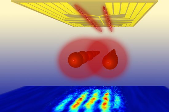 Auf einem AtomChip (oben) werden ultrakalte Atomwolken (rot) erzeugt. Die Wolken überlagern sich, wodurch ein geordnetes Materiewellen-Interferenzbild entsteht (unten).