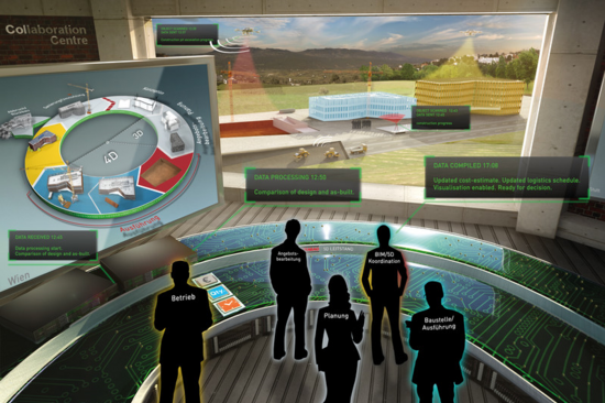 Abbildung von einem hochtechnologischen Raum