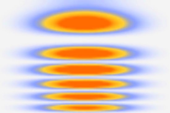 Neutronen-Wellenfunktionen 