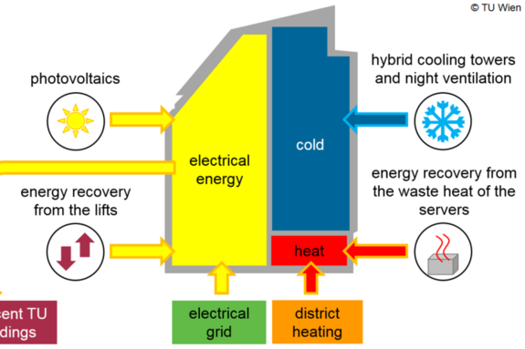 Graphic: Energy sources and sinks