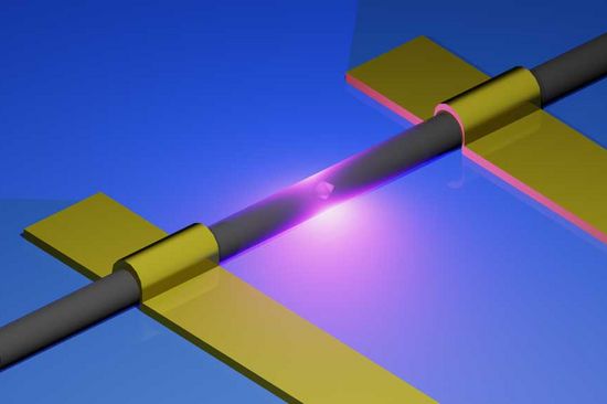 Nanodraht mit 2 Goldkontakten und einen lichtemittierenden Quantenpunkt (Kristall) im Zentrum des Nanodrahtes