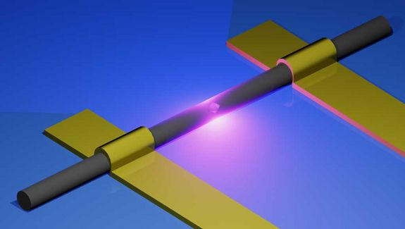 Nanodraht mit 2 Goldkontakten und einen lichtemittierenden Quantenpunkt (Kristall) im Zentrum des Nanodrahtes Nanodraht mit 2 Goldkontakten und einen lichtemittierenden Quantenpunkt (Kristall) im Zentrum des Nanodrahtes
