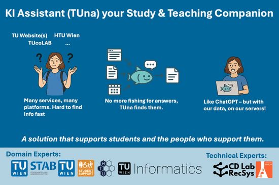 An illustration that explains the characteristics of TUna (the AI assitant for students and teachers)