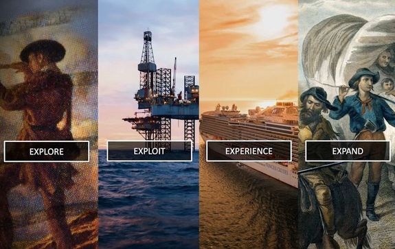 Grafik Explore Exploit Experience Expand
