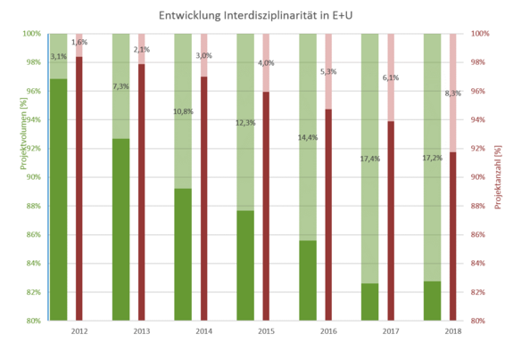 Forschungskoordinationszentrum Energie und Umwelt
