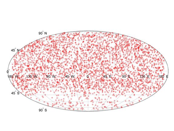 3414 Quellen des ICRF-2 (Ma et al., 2009). Man erkennt deutlich die geringe Dichte in südlichen Deklinationen, erklärbar durch die geringere Anzahl an VLBI Radioteleskopen in der südlichen Hemisphäre.