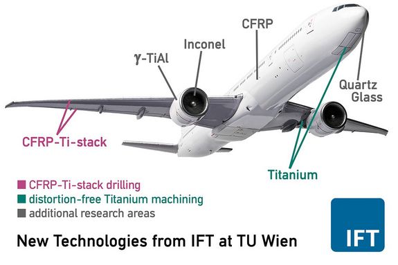 New technologies for Aerospace Industry by TU Wien