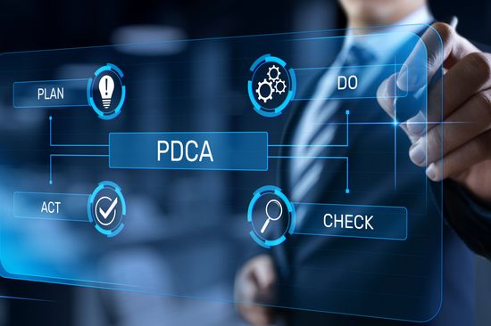 PDCA cycle