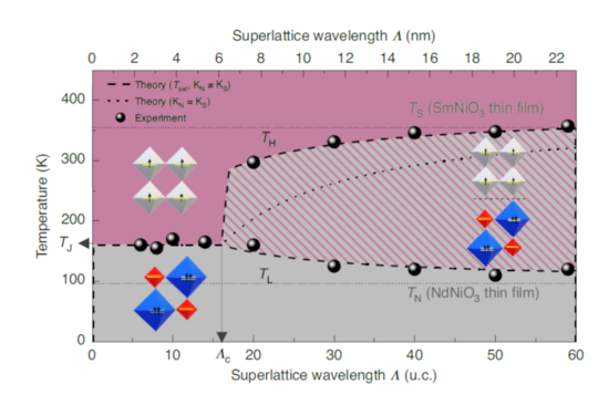 Bild aus die Veröffentlichung