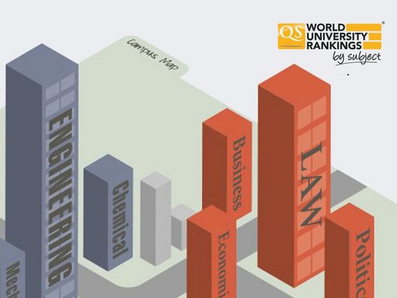 QS Ranking by Subject 2015
