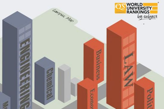 QS Ranking by Subject 2015