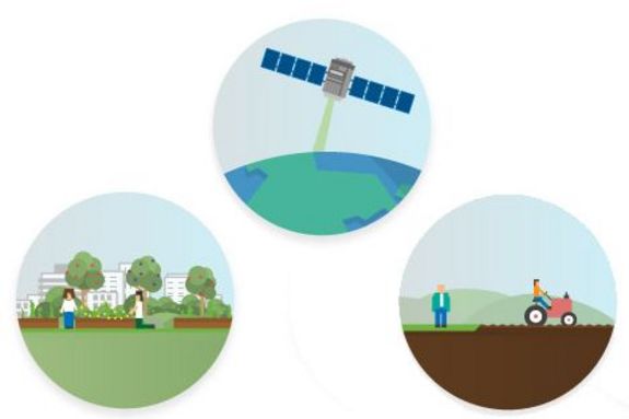 Drei kleine Abbildungen. 1- Ein Satellit in der Raumfahrt, 2- Park, in der Hintergrund ist ein Stadt zu sehen; 3- ein landwirtschaftliches Feld wird bearbeitet