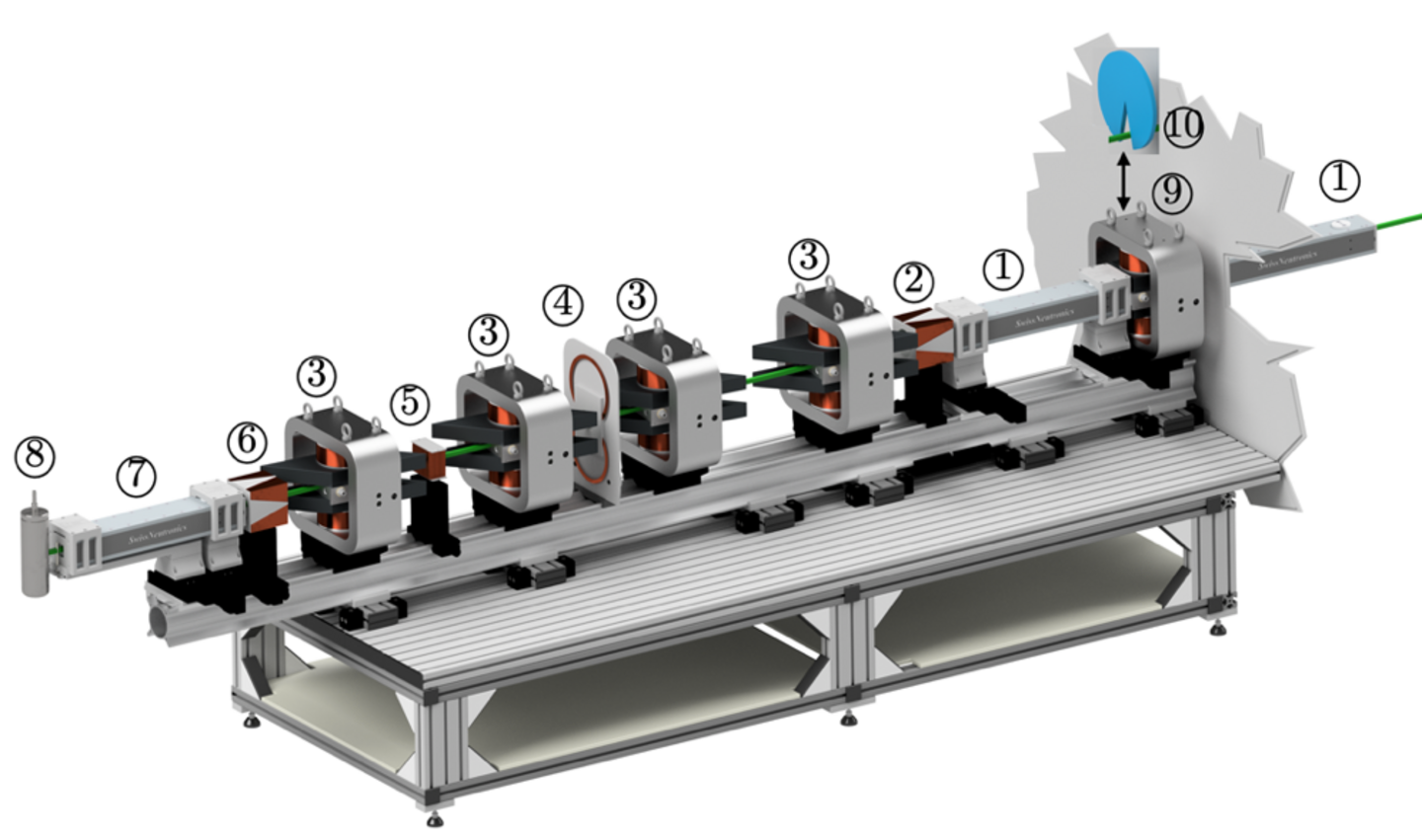 Neutroneninterferometer