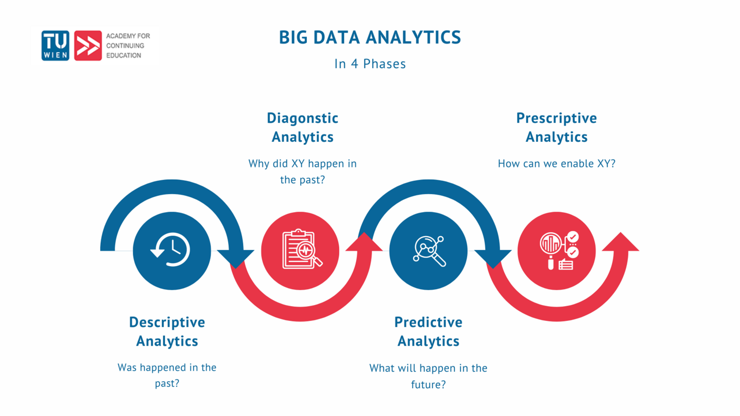big data 数据分析
