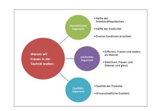 Graphic women in technology