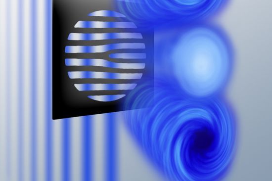 A flat wave (left) meets the specially shaped grid screen, which converts the electron beam into right-rotating and left-rotating vortex beams (top and bottom), and a middle beam that does not rotate. Similar to in a tornado, the rotation of the electron current is low internally.