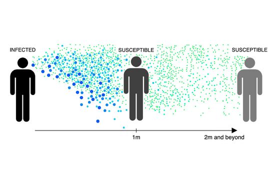 thre persons and clouds of iruses