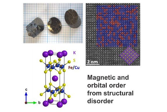 A sample of the material and its crystal structure