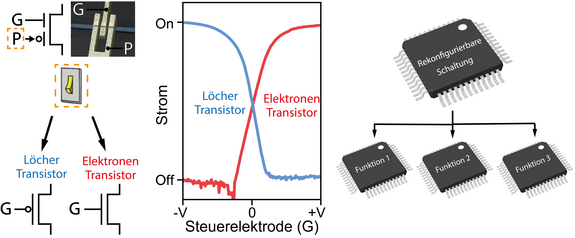 [Translate to English:] Schematische Darstellung des Tranistors