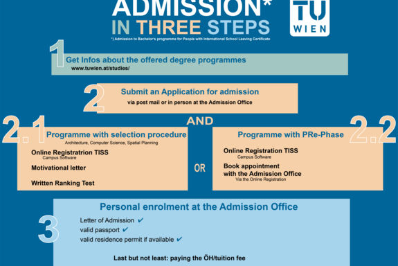 Admission in three steps